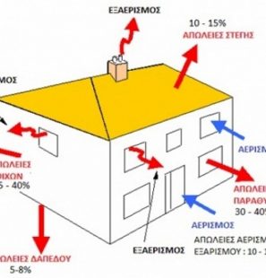 Ζήτηση θερμότητας και κατανάλωση ενέργειας κτιρίου - Ο ρόλος της θερμομόνωσης