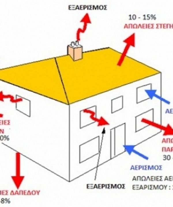 Ζήτηση θερμότητας και κατανάλωση ενέργειας κτιρίου - Ο ρόλος της θερμομόνωσης